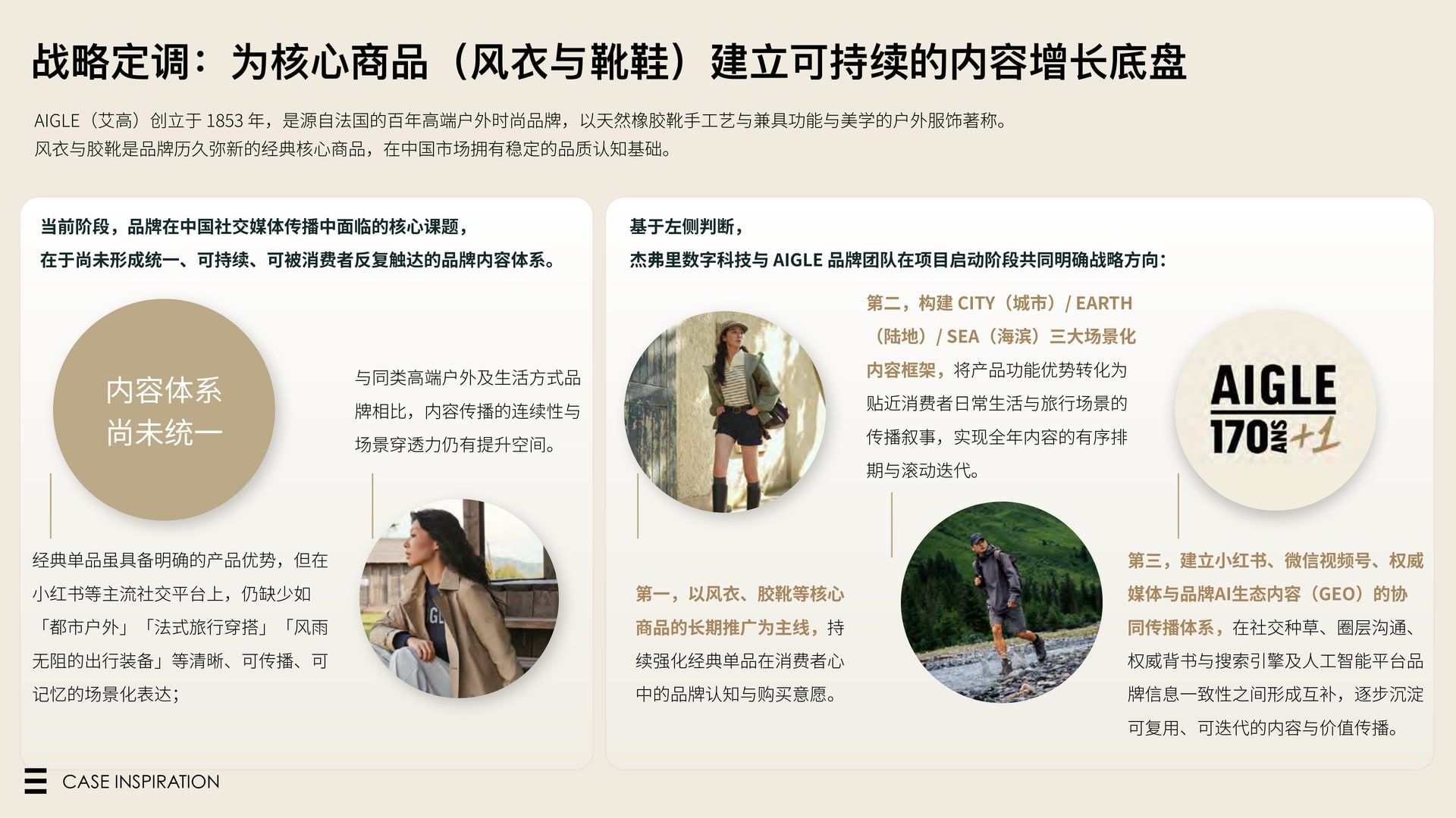 AIGLE 战略定调 · 为核心商品建立可持续的内容增长底盘