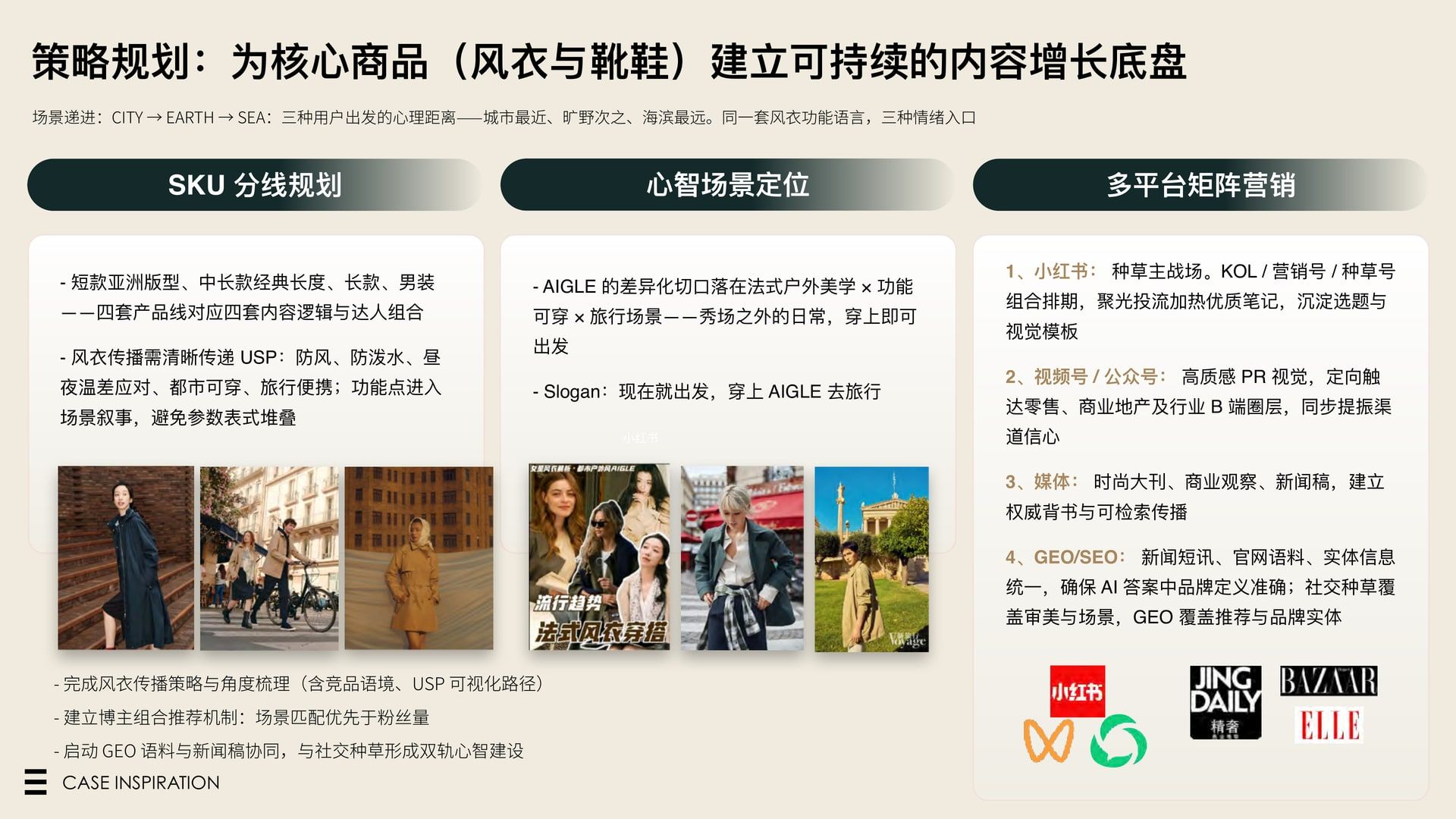 AIGLE 核心商品长期推广 · 风衣胶靴 CITY EARTH SEA 多平台矩阵