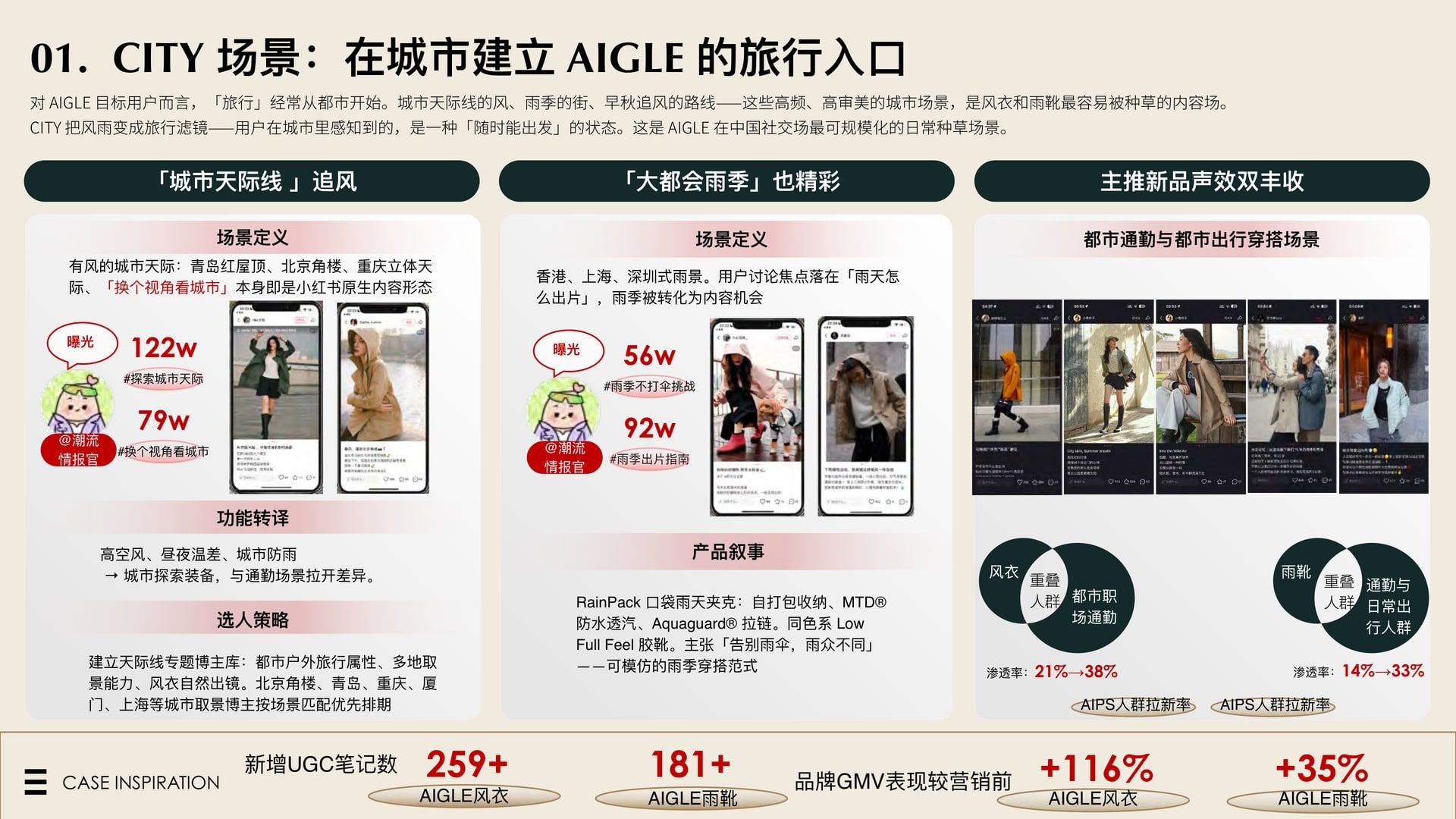 AIGLE CITY 场景 · 城市天际线与雨季传播数据