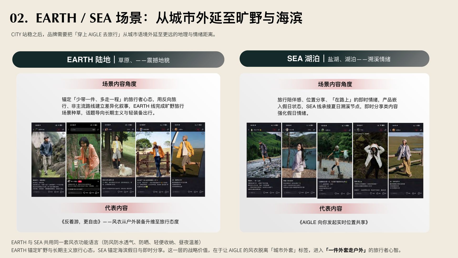 AIGLE EARTH SEA 场景 · 旷野与海滨旅行内容