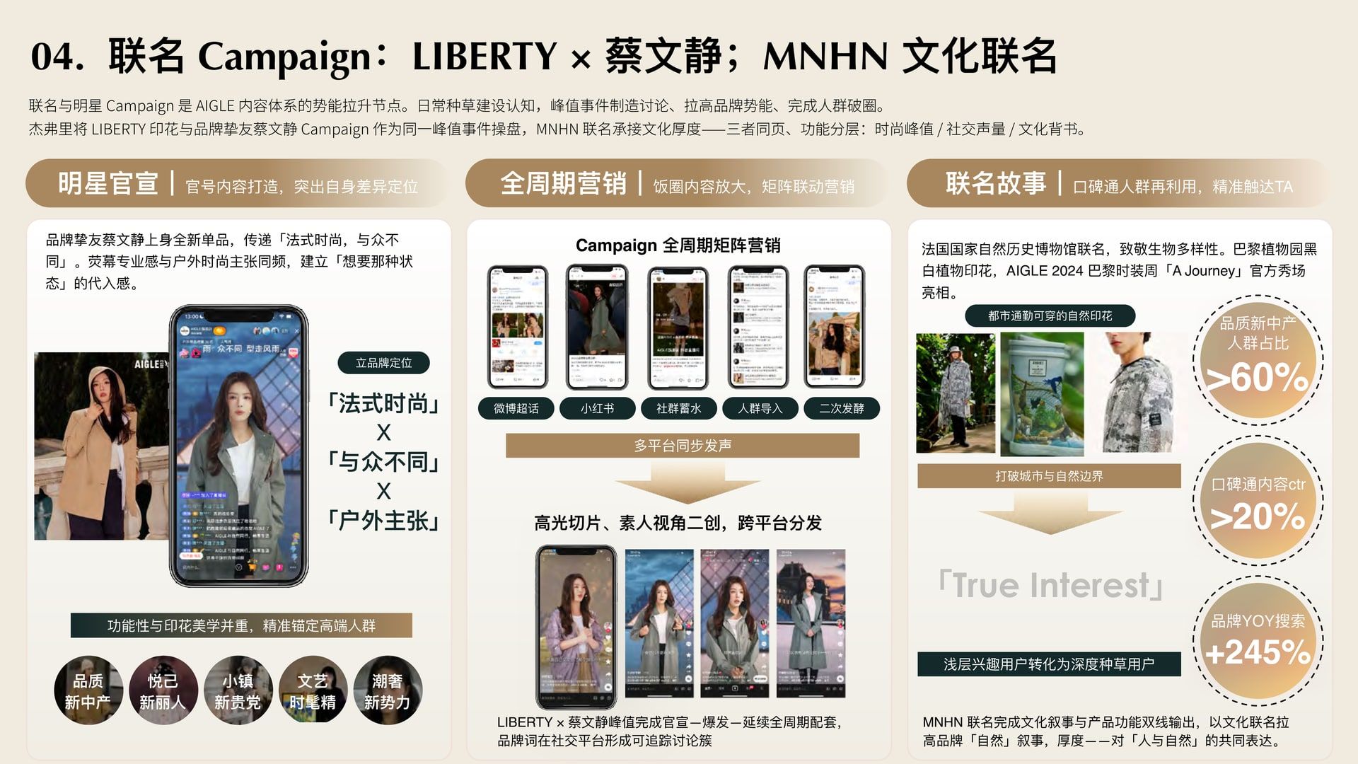 AIGLE LIBERTY 蔡文静 Campaign 与 MNHN 文化联名