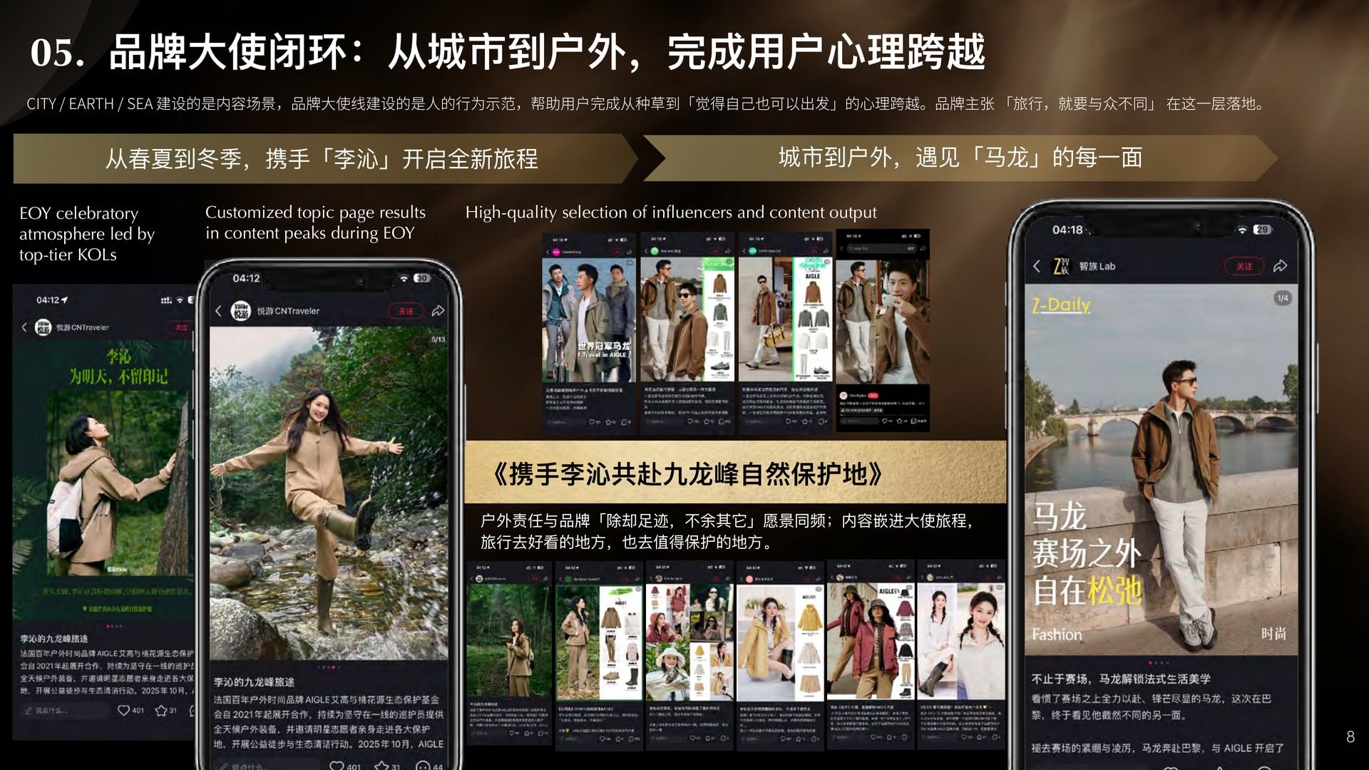 AIGLE 品牌大使 · 李沁九龙峰与马龙城市户外