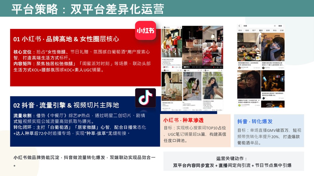 Premium wine Xiaohongshu seeding and Douyin marketing · Castlebrae