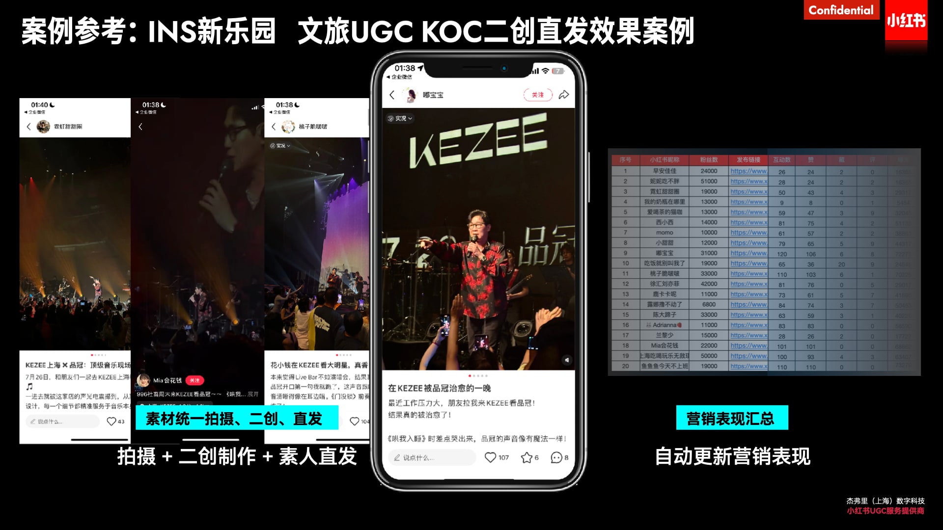 INS New Paradise · KEZEE live · KOC remix and direct posting