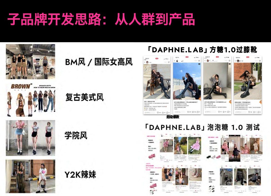 子品牌开发思路：BM / 国际女高、复古美式、学院、Y2K，对应方糖 1.0 与泡泡糖 1.0