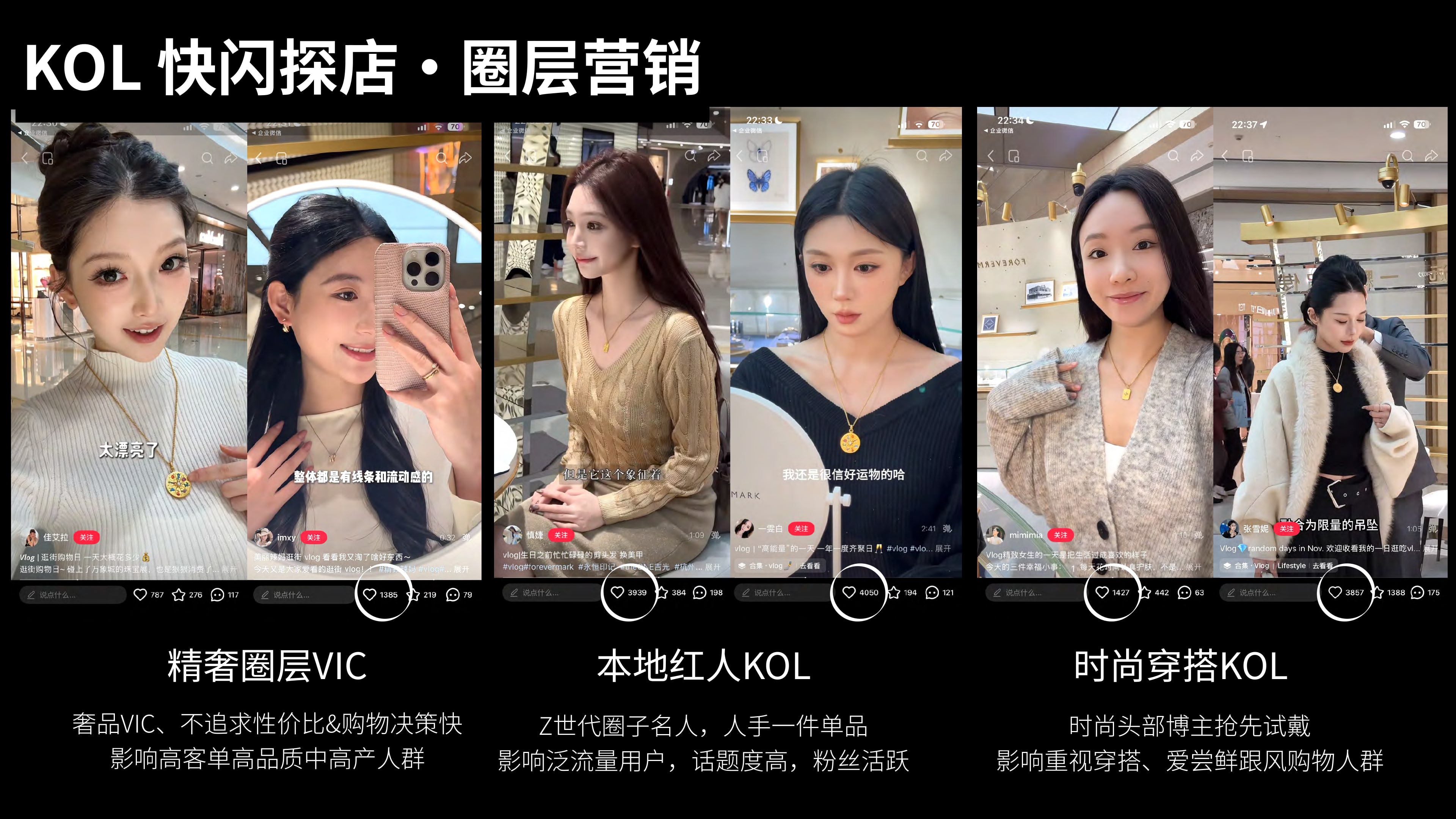 Credential 第9页 · KOL 快闪探店 · 精奢 VIC / 本地红人 / 时尚穿搭