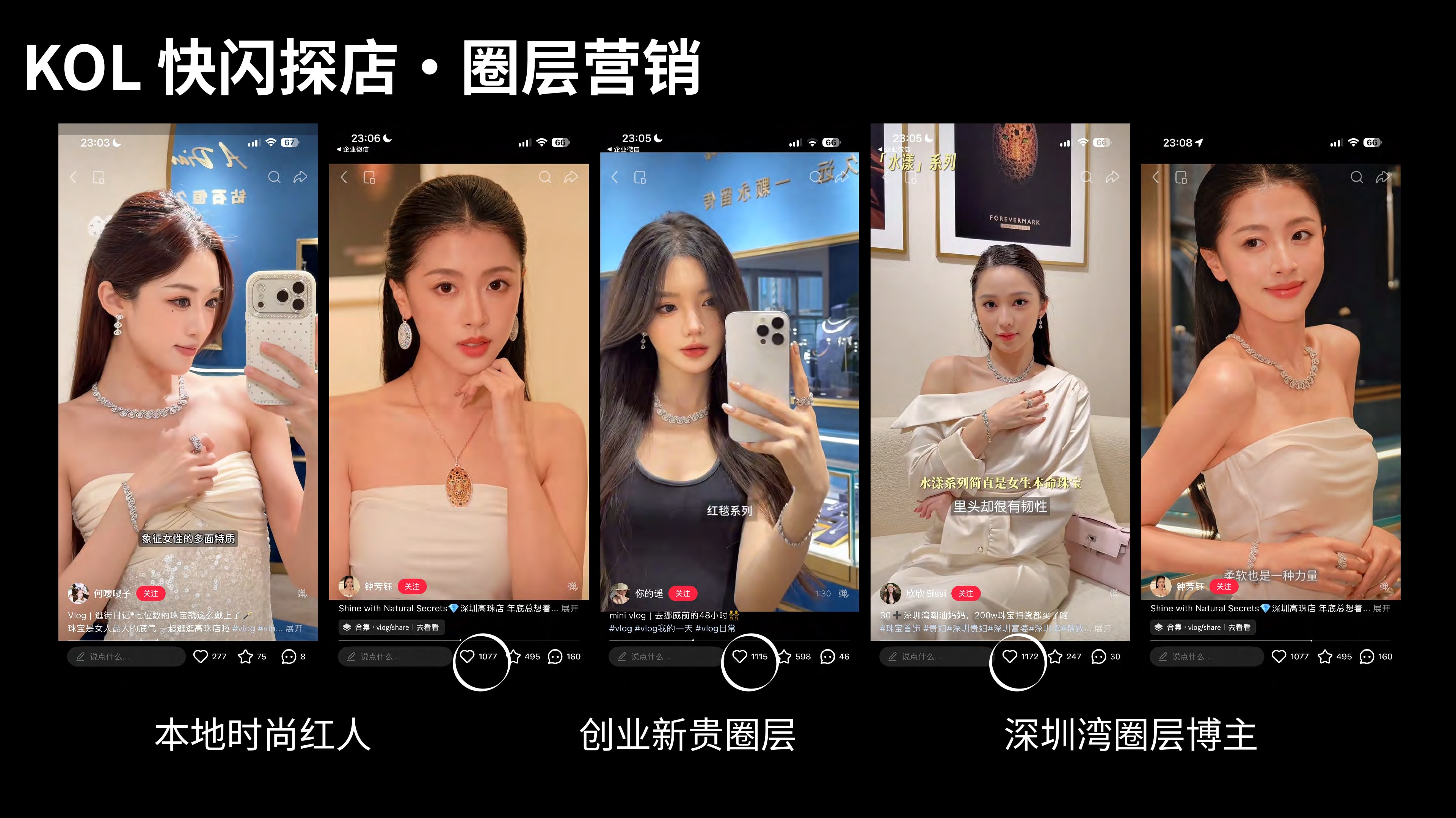 Credential 第10页 · KOL 快闪探店 · 本地时尚红人 / 创业新贵 / 深圳湾圈层