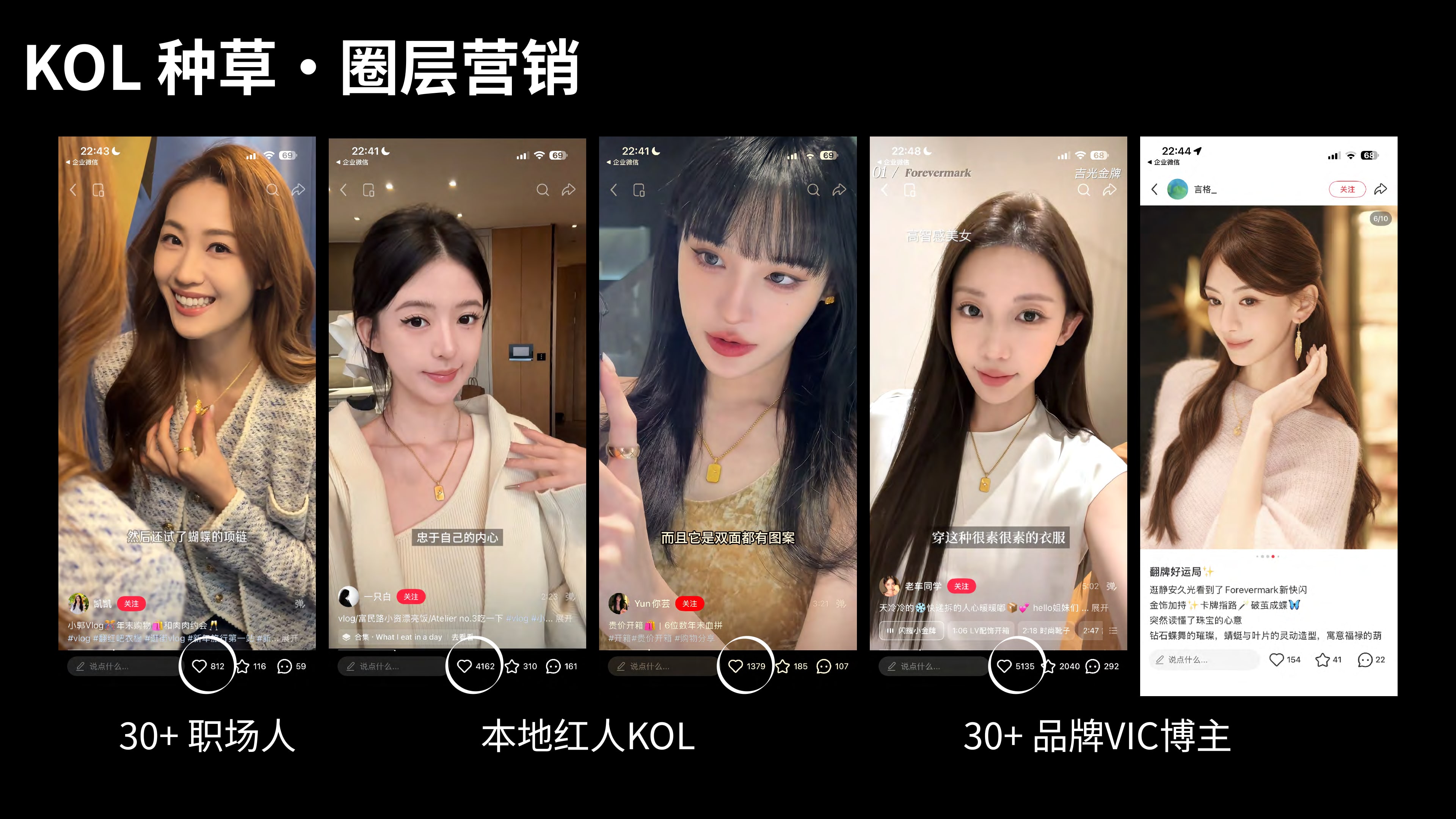 Credential 第11页 · KOL 种草 · 30+ 职场人与品牌 VIC 博主