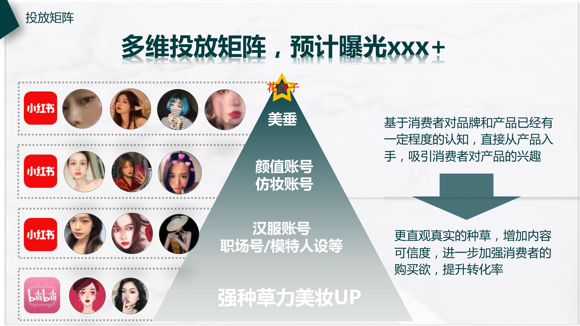 Ceramic lipstick matrix: beauty, hanfu, workplace, and replica-makeup accounts