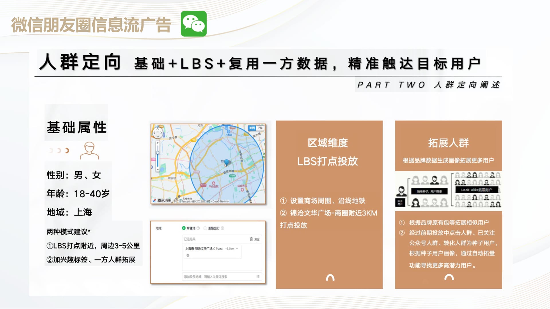 Moments targeting: Shanghai 18–40, 3 km LBS, and first-party lookalikes