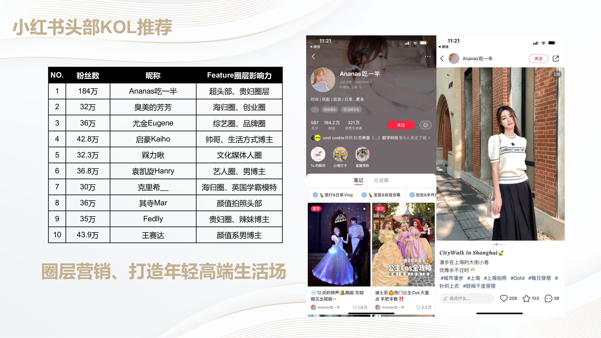 Head Xiaohongshu recommendations and circle tags