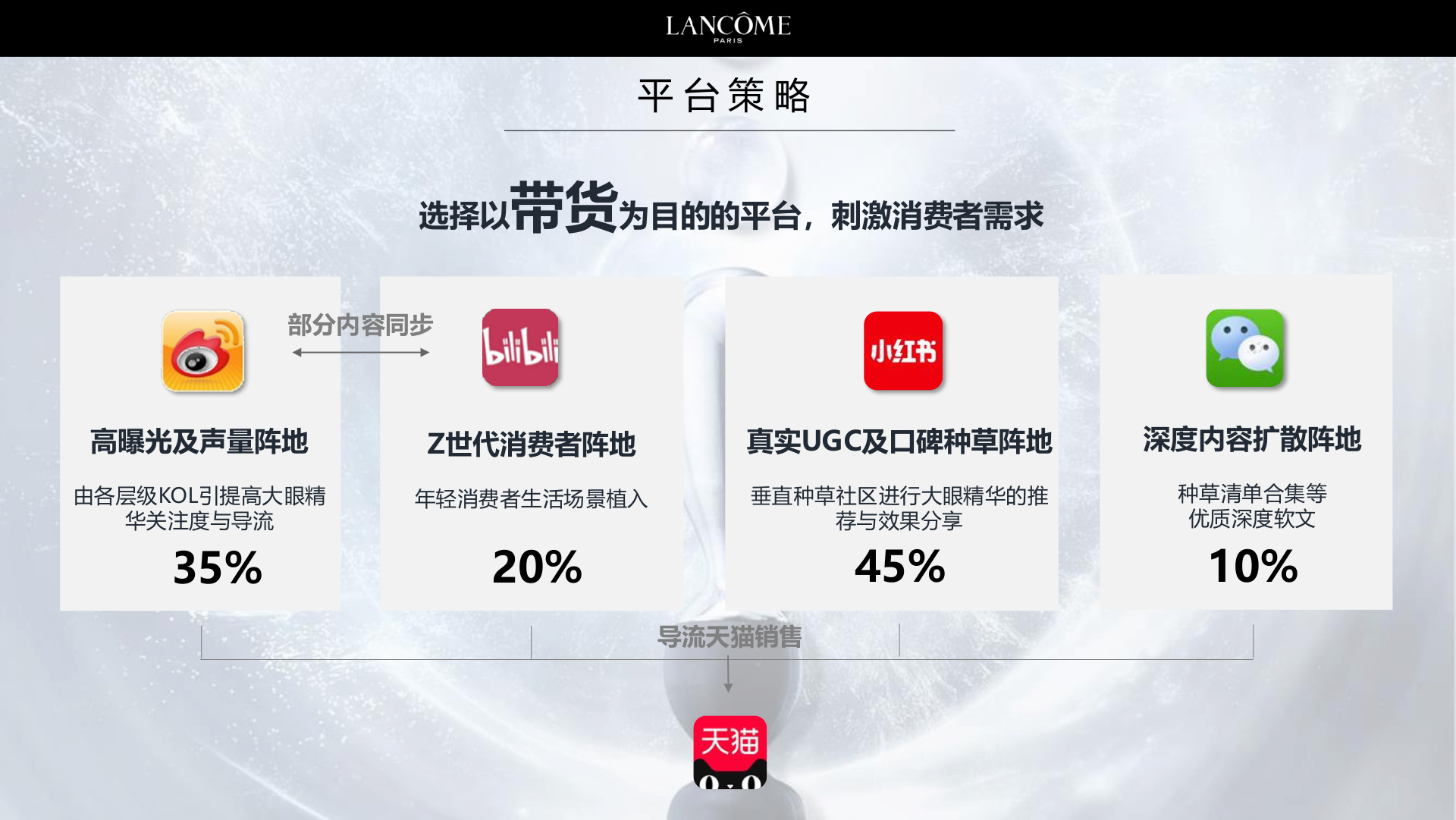 平台策略：小红书、微博、B 站、微信分工导流天猫