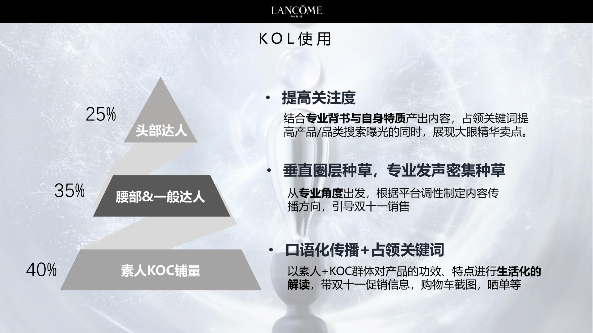 达人结构：头部 25%、腰尾部 35%、素人 KOC 40%