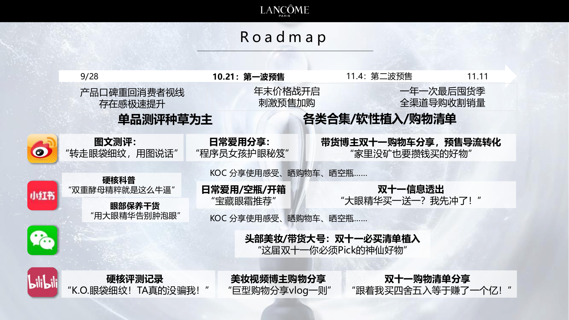 全案 Roadmap：从测评科普到清单收割的节奏总览