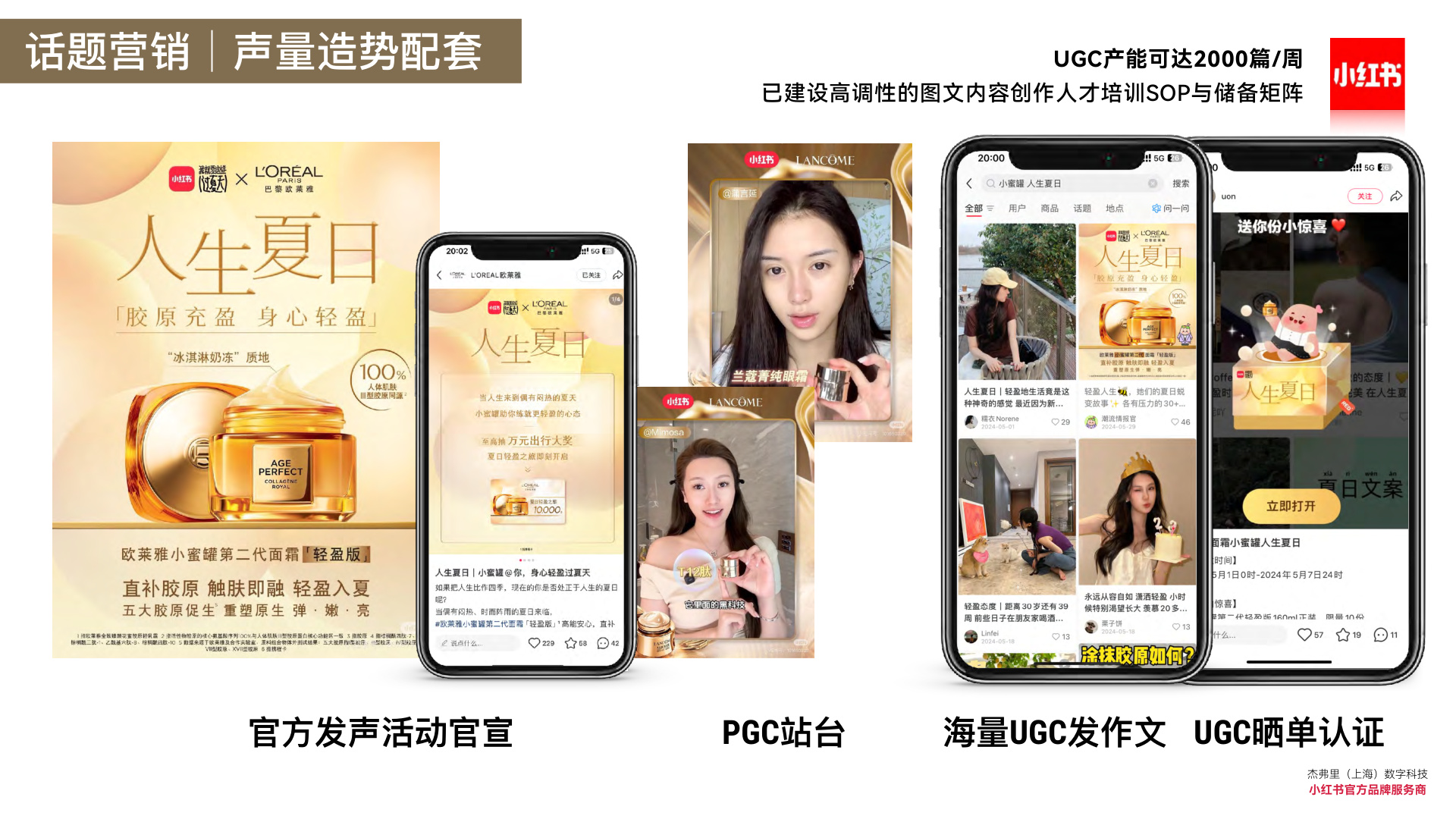 L’Oréal Paris Honey Jar topic marketing: official voice, PGC, mass UGC posts, and order-proof layers