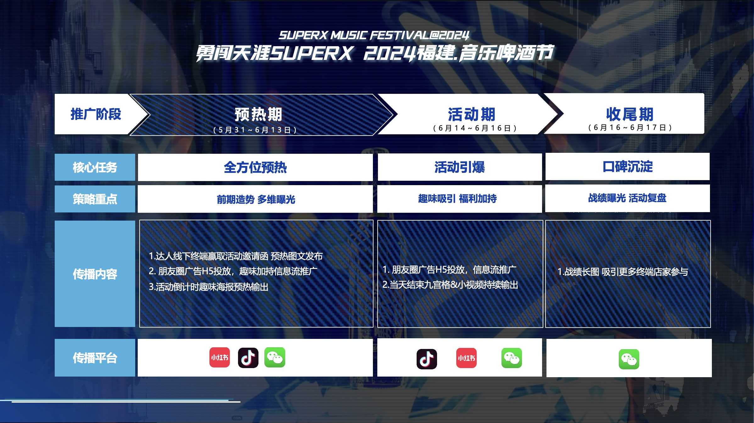 SUPERX festival comms phases and channel calendar