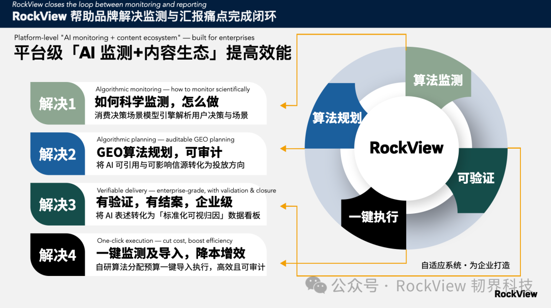 RockView 平台定位