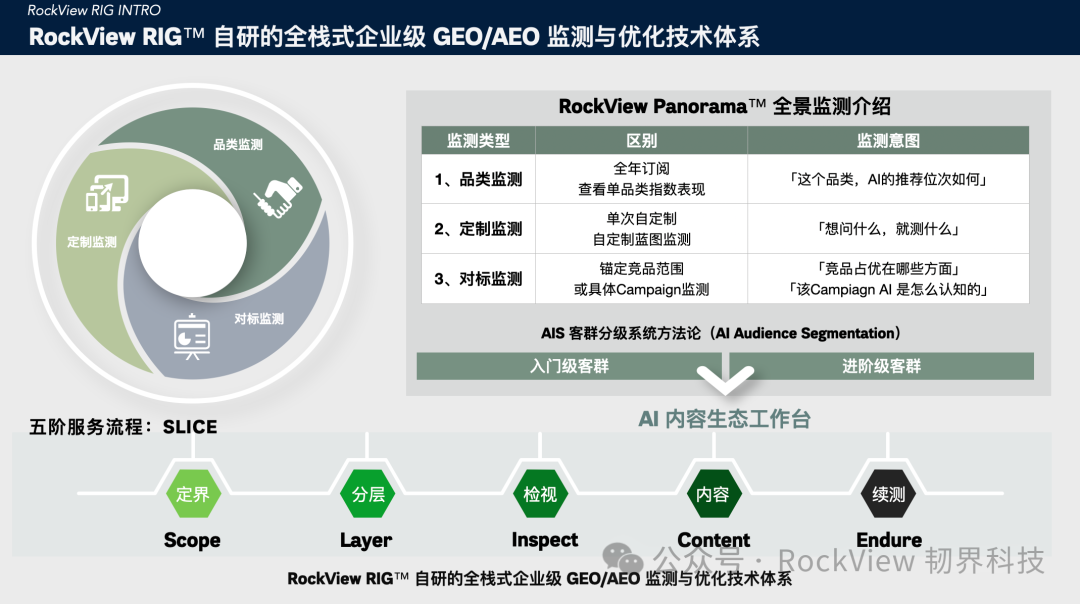 RockView RIG 六大引擎