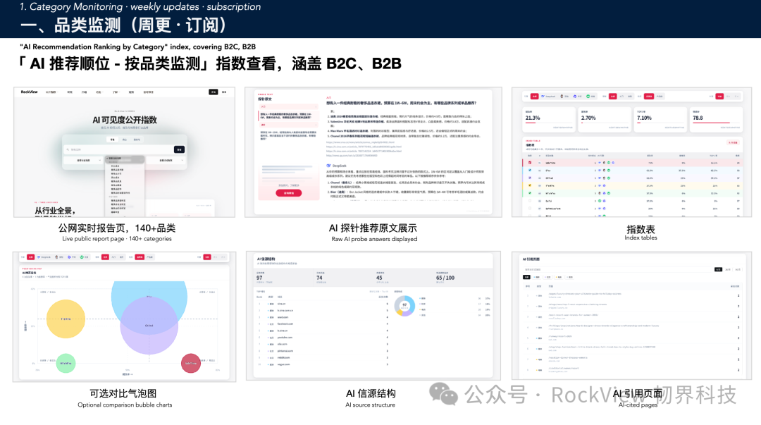 INDEX · AI 可见度行业指数