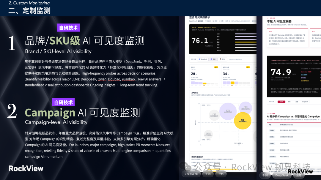 RockView Panorama · 全景监测