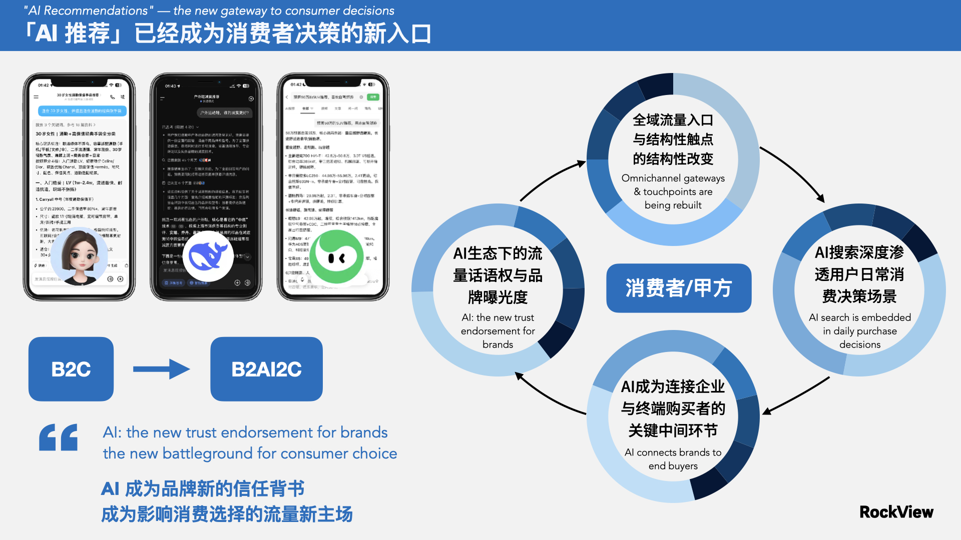 「AI 推荐」已经成为消费者决策的新入口