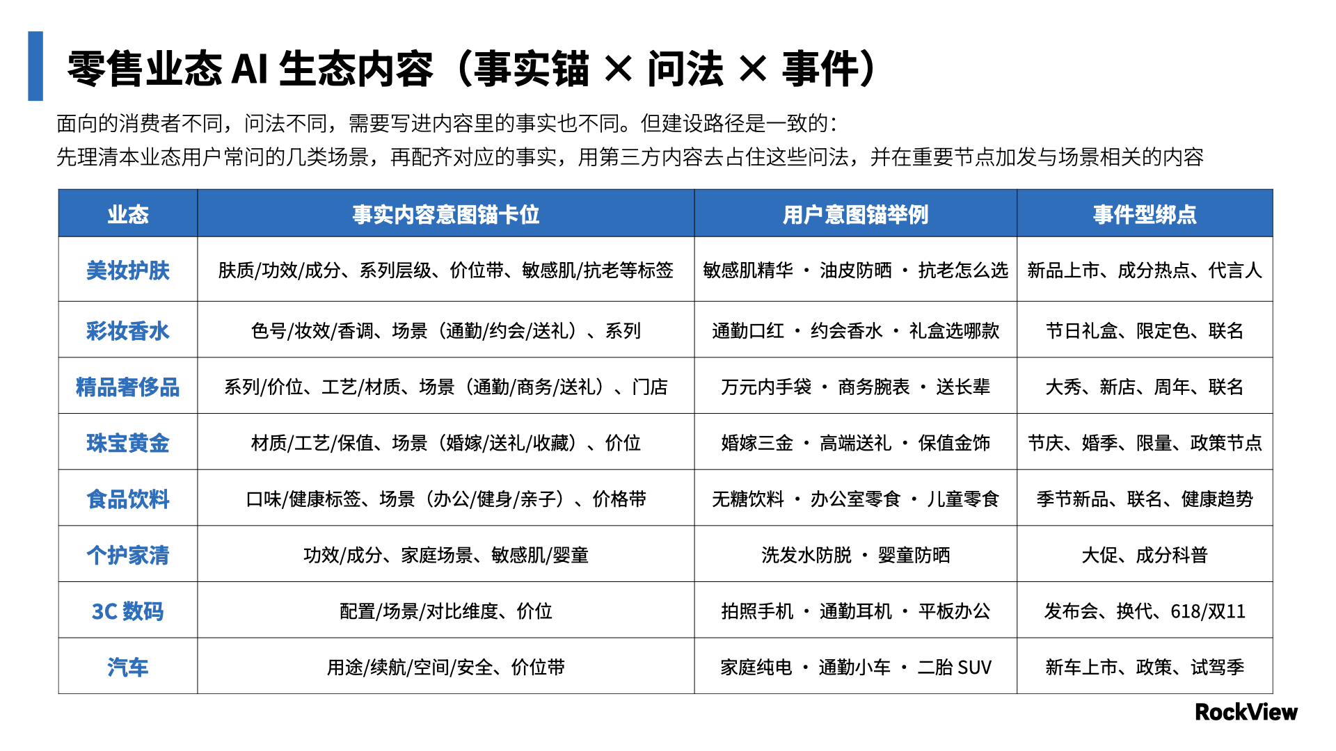 文旅目的地 AI 生态内容营销