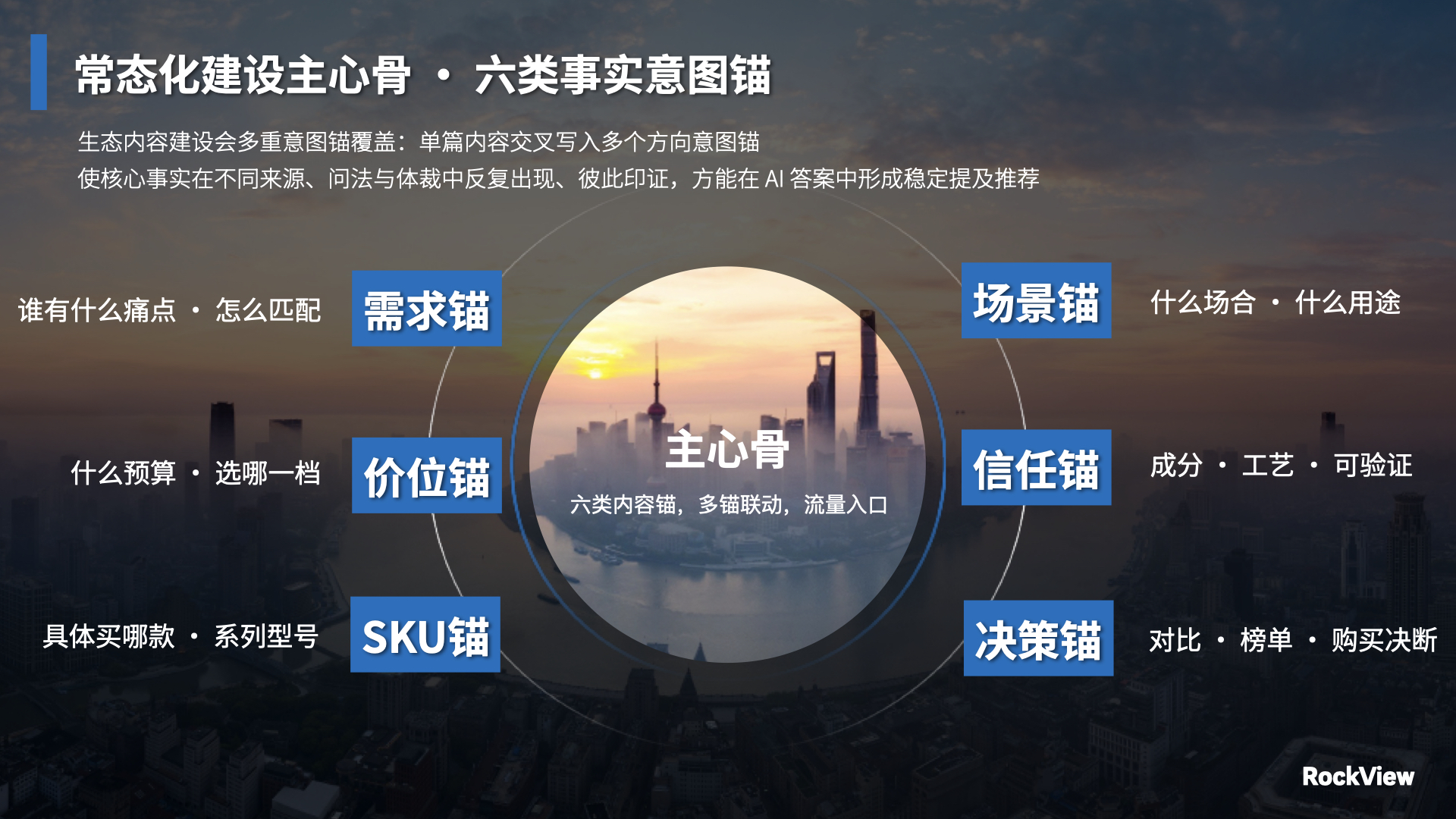 企业级品牌 AI 生态内容营销方法论总览