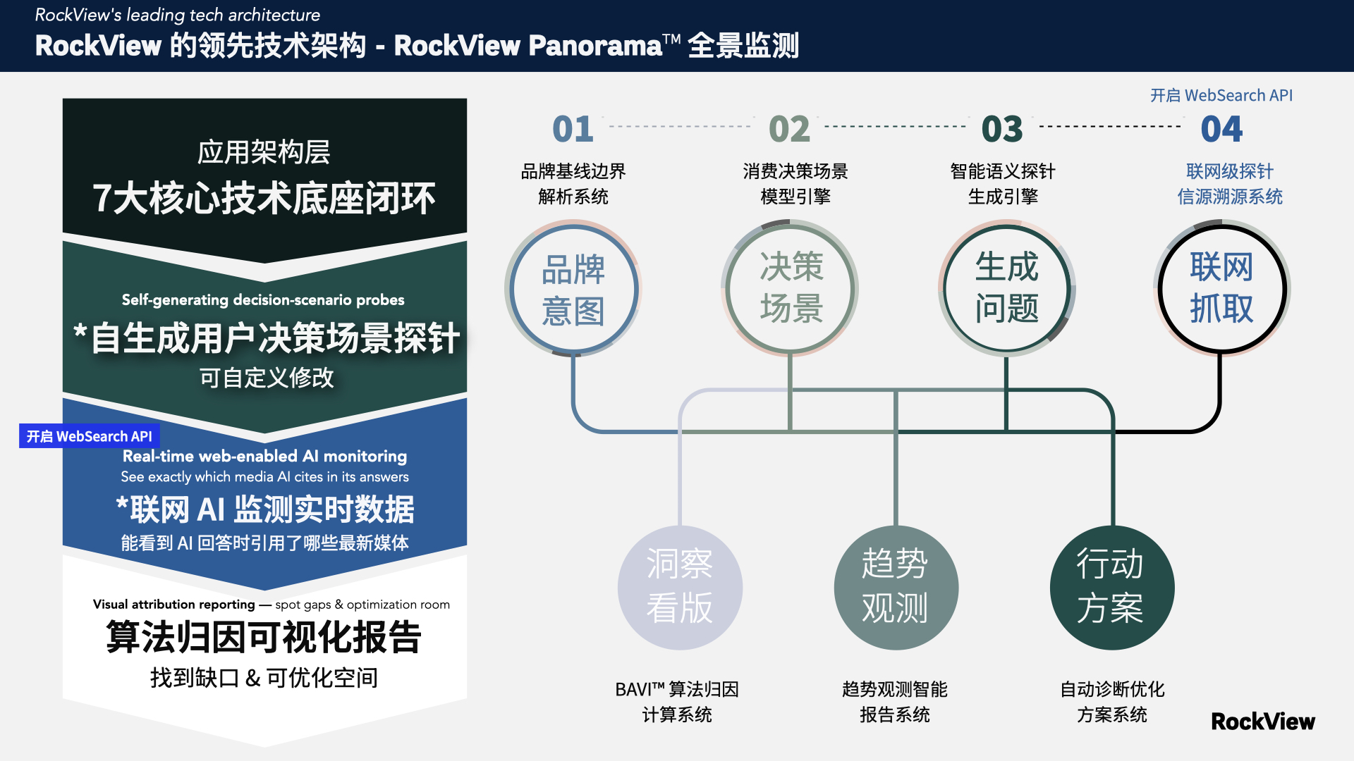 INDEX · AI 可见度行业指数