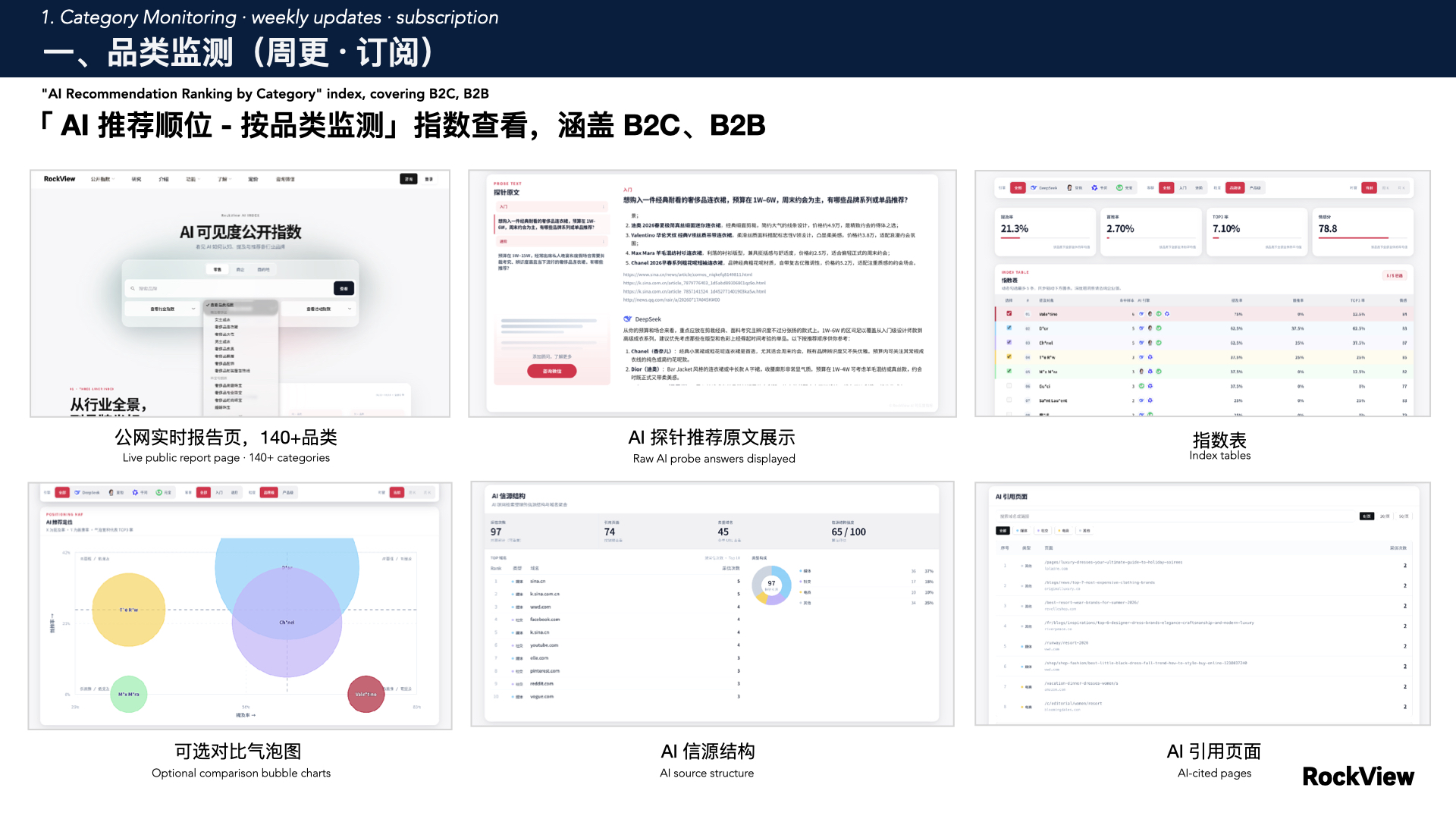 Panorama · 全景监测