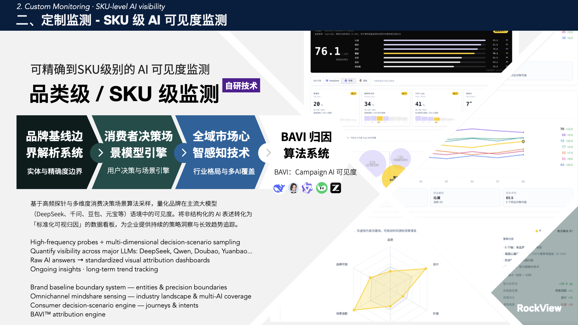 定制监测入口与探针配置