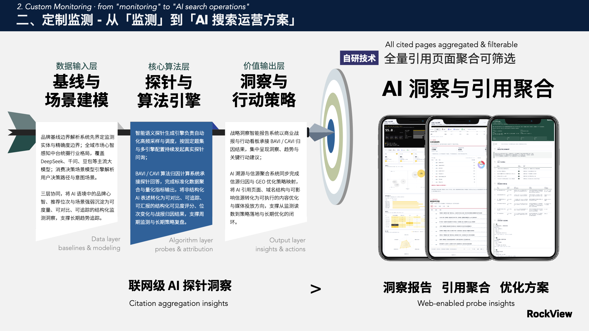 工作台 Brief 与媒体执行