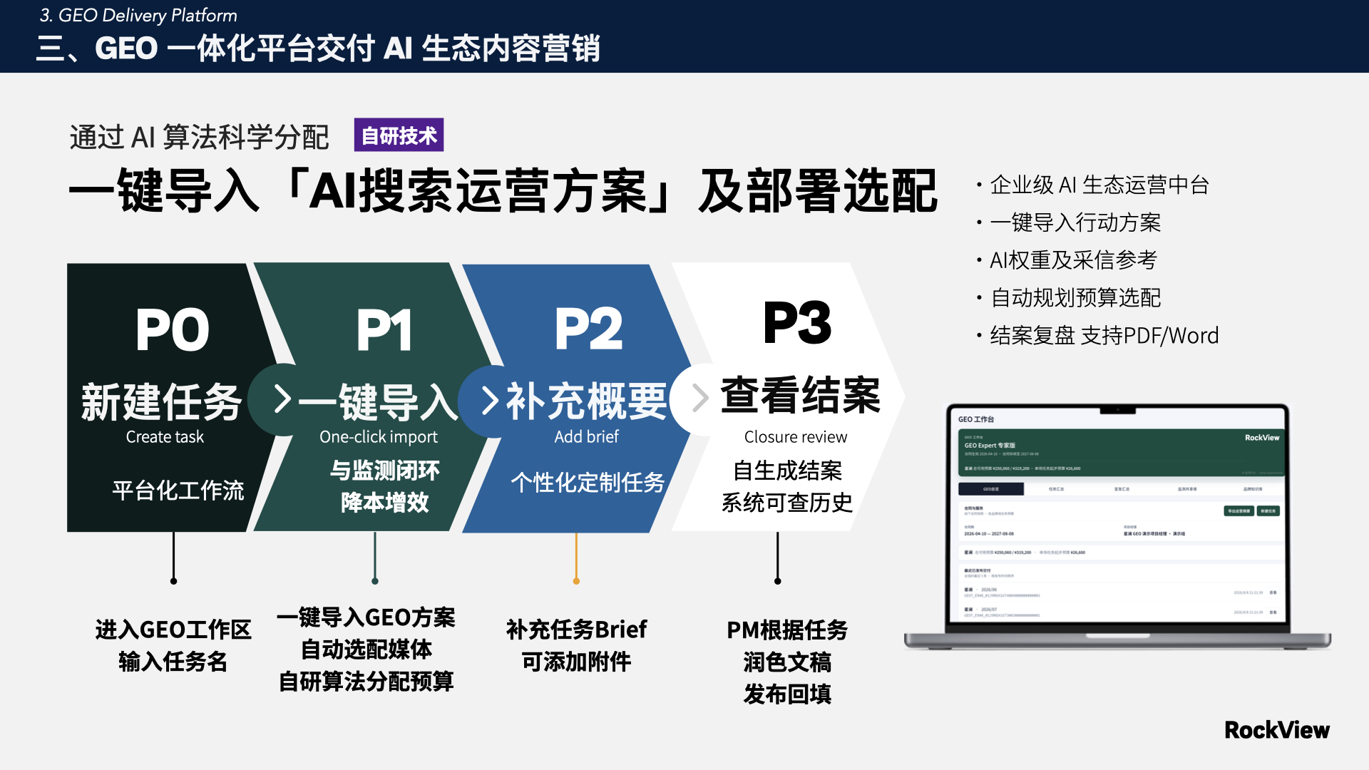 SLICE 五阶标准交付