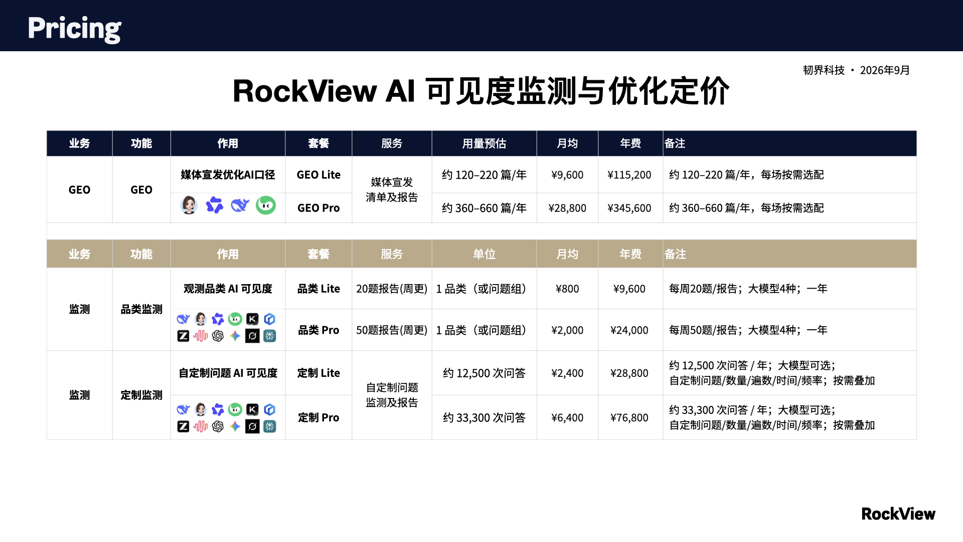 RockView AI 可见度监测与优化定价