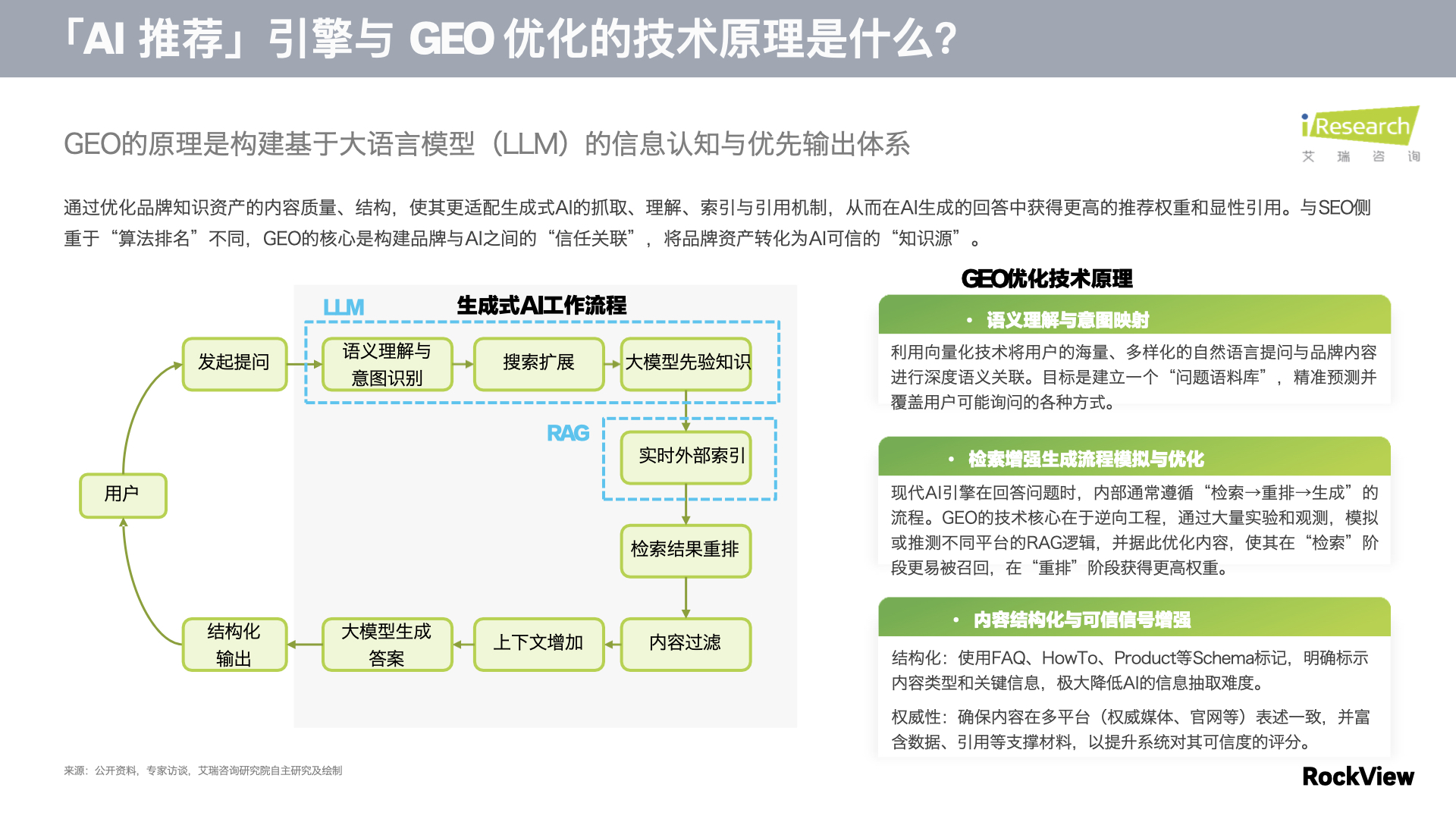 RockView AI 可见度监测与优化定价