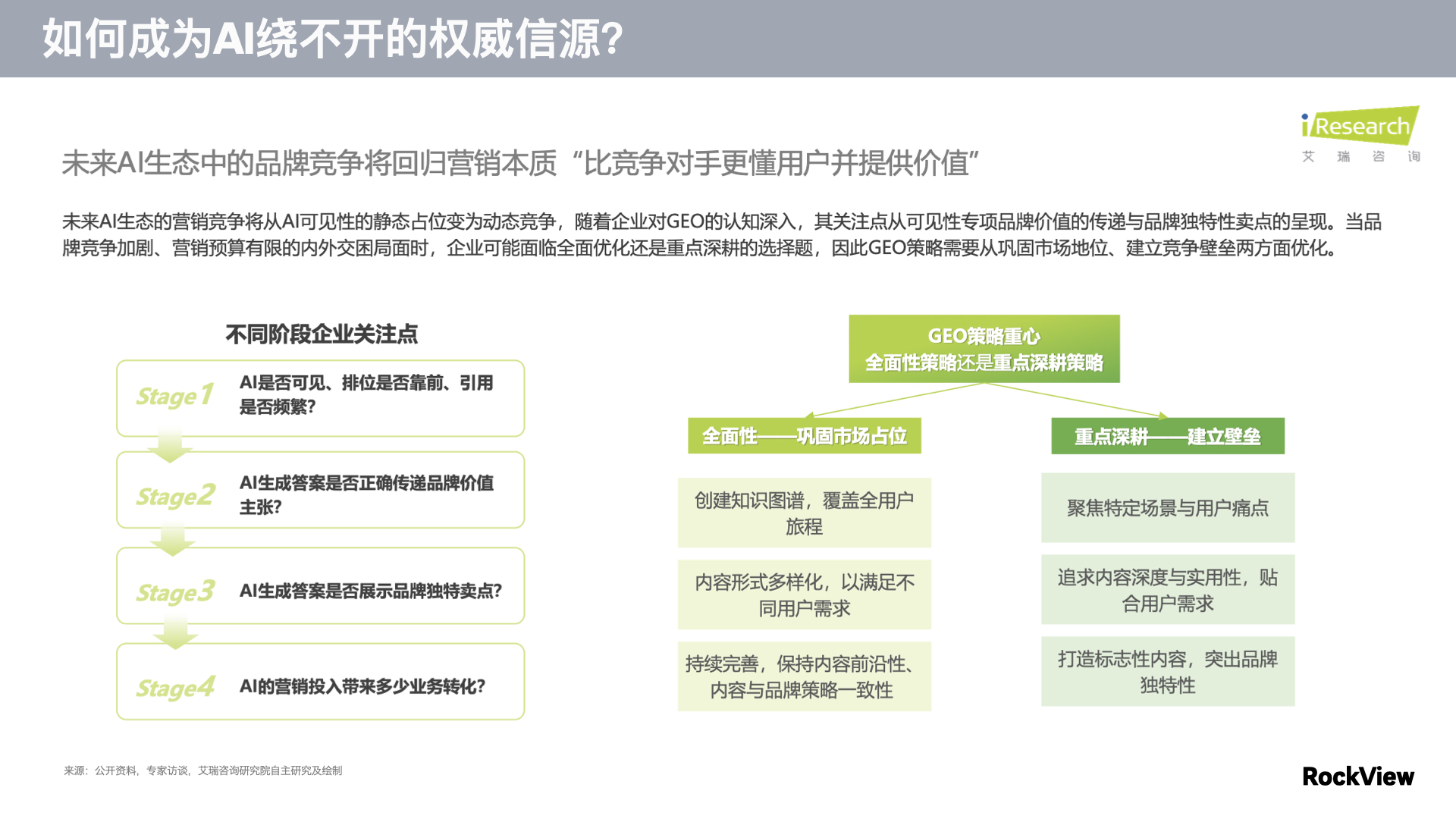 2026 现状：「AI 推荐」正在颠覆行业营销入口